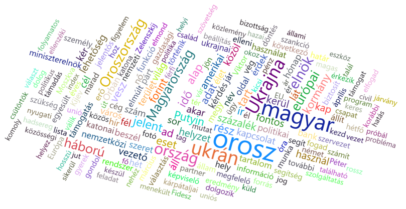 Hungarian-Web-Archive-word_cloud